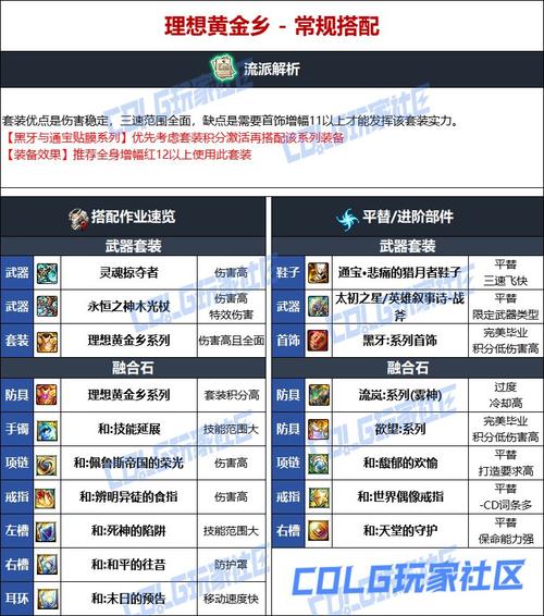 dnf异端审判者，dnf异端审判者技能详解-第6张图片-南方游戏
