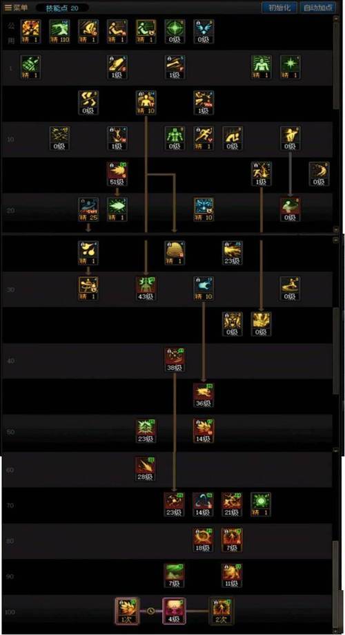 dnf男气功技能，dnf男气功技能宝珠与技功宝珠哪个提升大-第3张图片-南方游戏