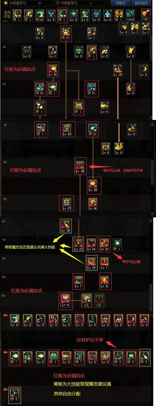 dnf男气功技能，dnf男气功技能宝珠与技功宝珠哪个提升大-第4张图片-南方游戏