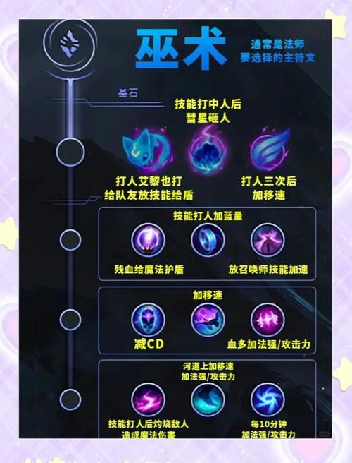 英雄联盟s3打野天赋/英雄联盟s3打野天赋怎么点-第2张图片-南方游戏