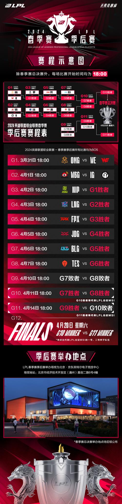 lol夏季赛直播-英雄联盟直播夏季赛