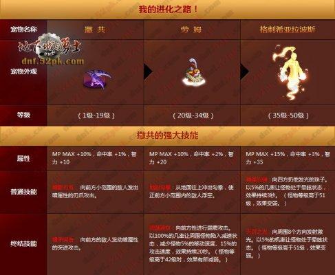 dnf宠物撒共、dnf宠物撒共进化图片-第5张图片-南方游戏