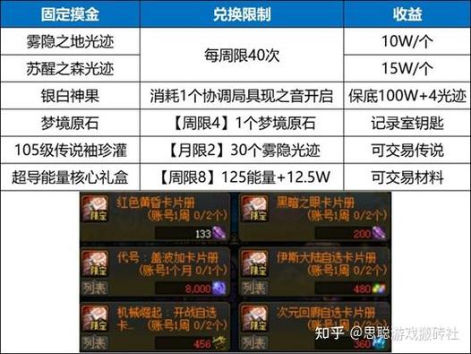 地下城与勇士刷钱挂/地下城与勇士搬砖挂-第3张图片-南方游戏