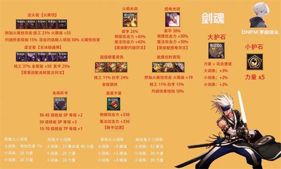 地下城与勇士刷钱挂/地下城与勇士搬砖挂-第4张图片-南方游戏