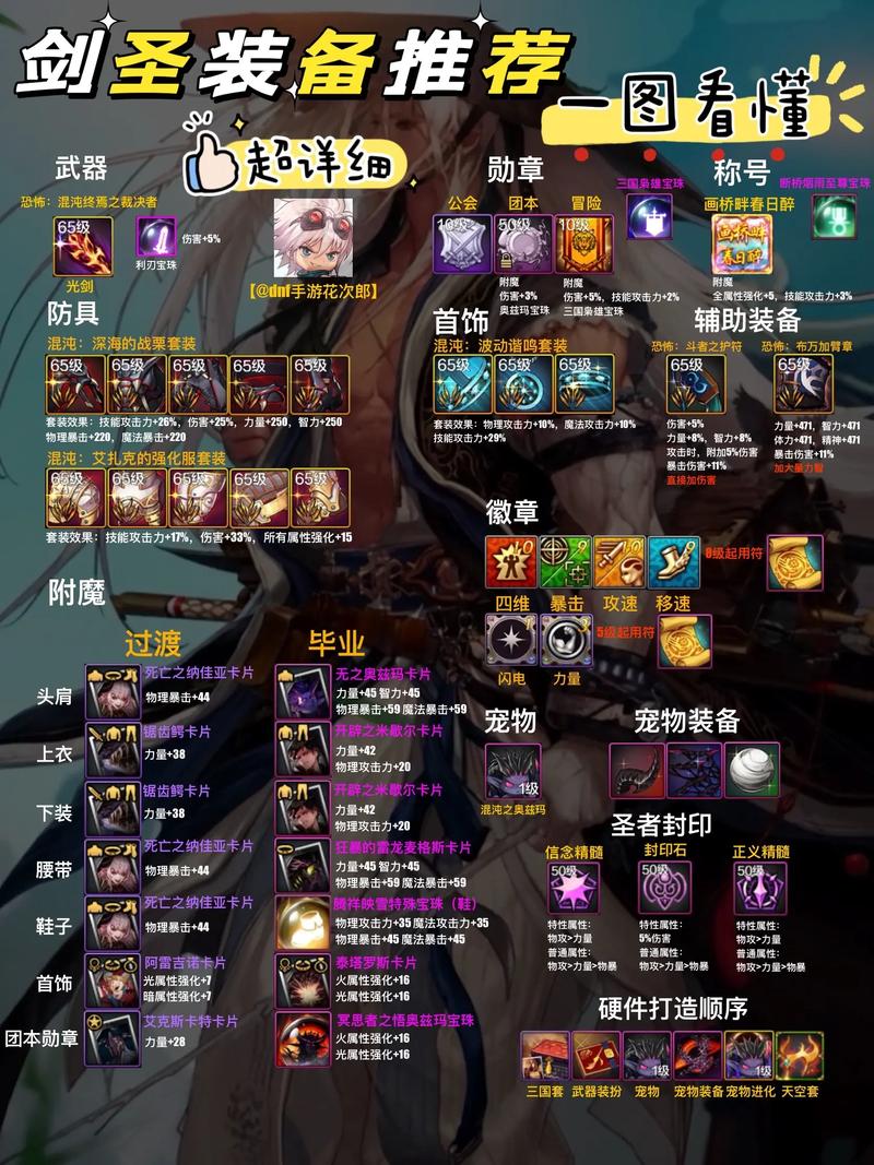 dnf剑魂装备？DNF剑魂装备上衣超凡怎么选-第2张图片-南方游戏