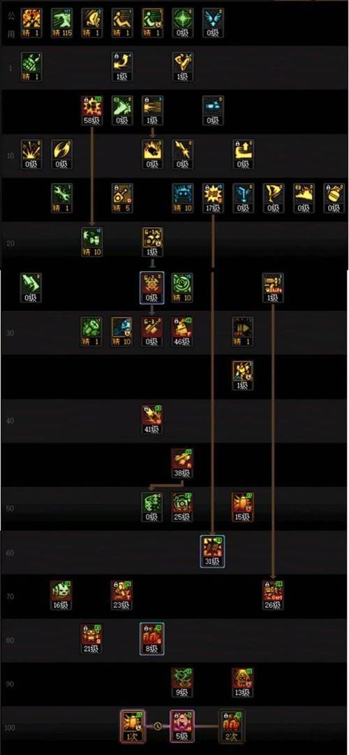 地下城机械师加点，地下城机械师100级加点和装备选取