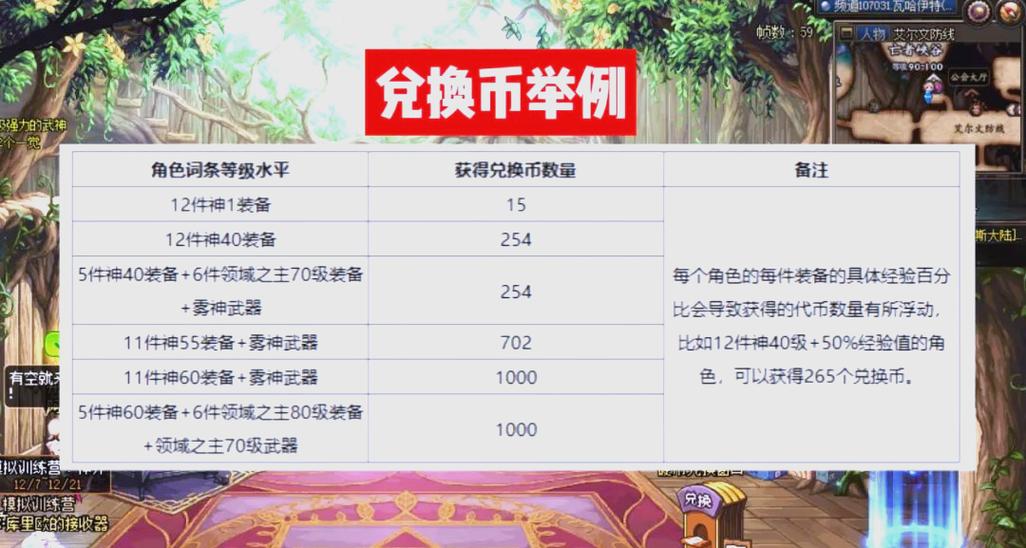 dnf代币卷有什么用？dnf代币卷有期限吗-第5张图片-南方游戏