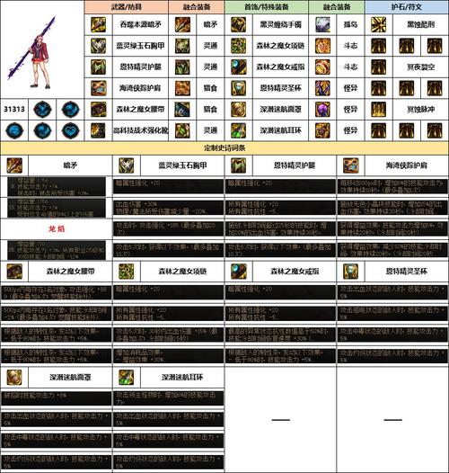 dnf粗糙的布片/dnf粗布腰带哪里买-第4张图片-南方游戏