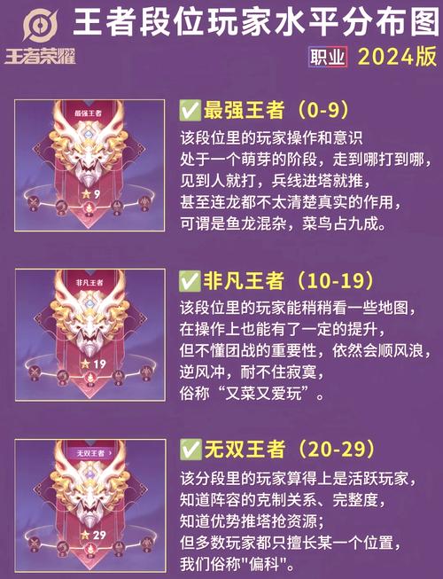 王者荣耀s16-王者荣耀s16王者段位图片-第3张图片-南方游戏