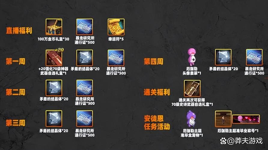 dnf矛盾的结晶体怎么得、dnf矛盾的结晶体怎么获得-第3张图片-南方游戏