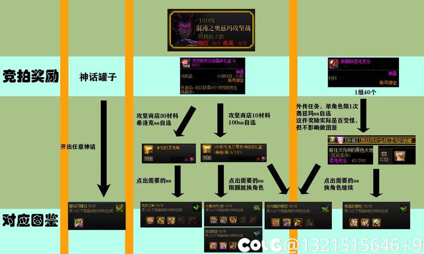 dnf战友再聚首-dnf战友再聚首任务怎么做-第5张图片-南方游戏