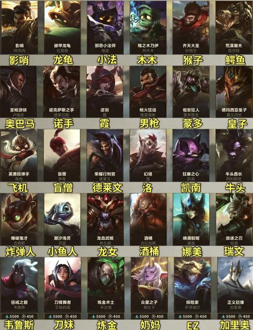 英雄联盟最新英雄、英雄联盟最新英雄是谁-第6张图片-南方游戏