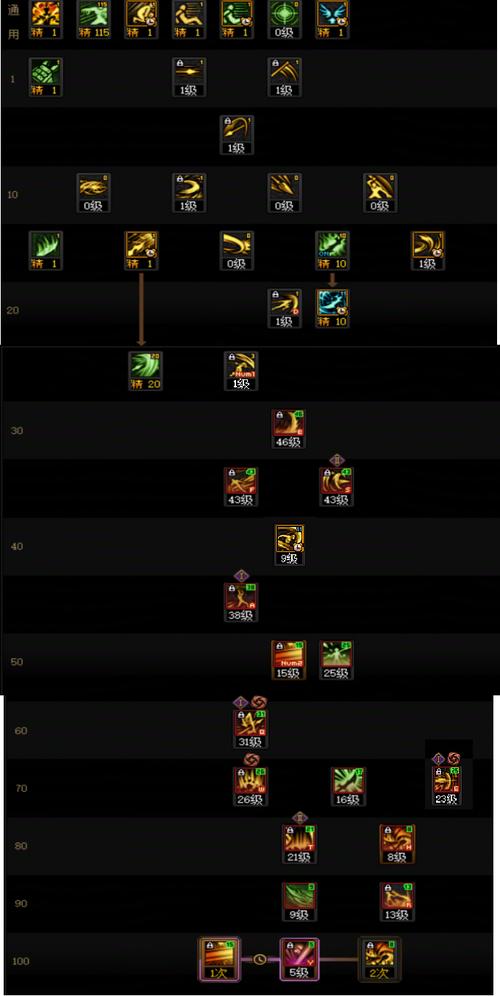 dnf征战者刷图加点-dnf征战者技能加点2021-第2张图片-南方游戏