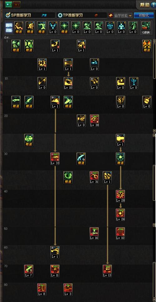 dnf征战者刷图加点-dnf征战者技能加点2021-第6张图片-南方游戏