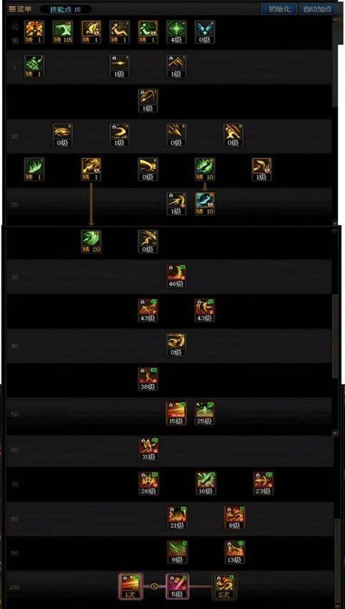 dnf征战者刷图加点-dnf征战者技能加点2021-第7张图片-南方游戏