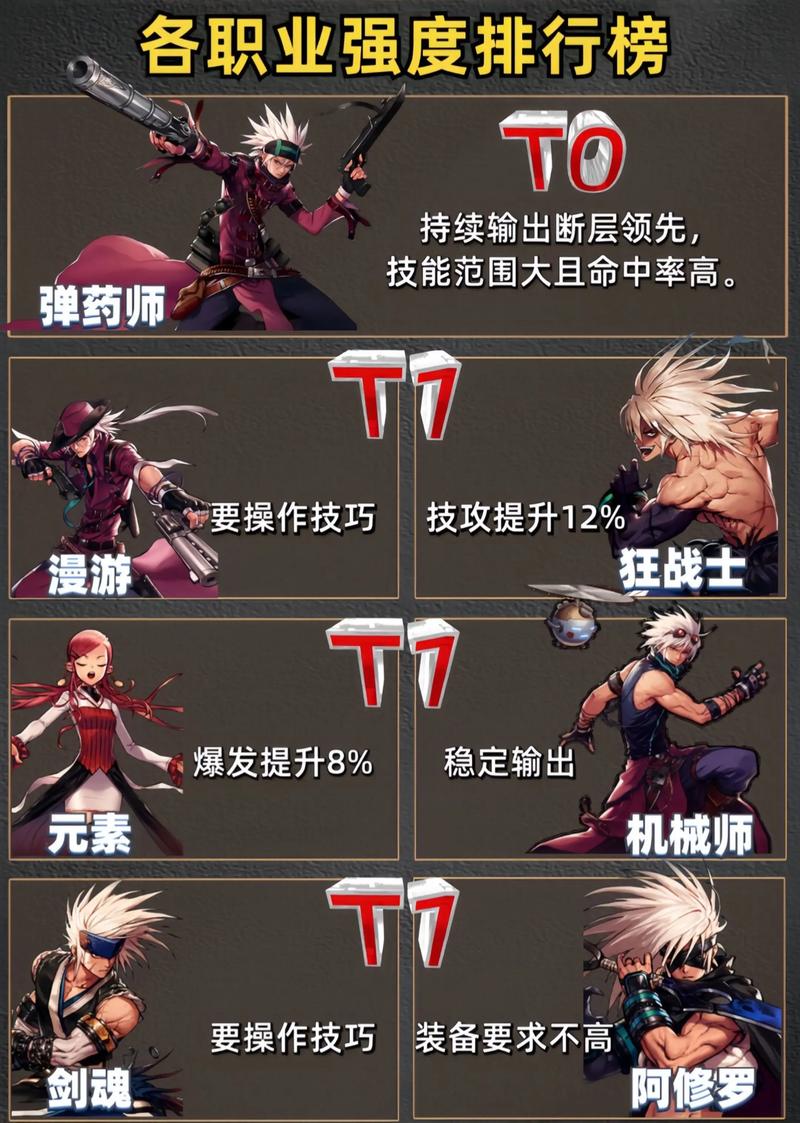 dnf迷你女鬼剑？dnf迷你女鬼剑士