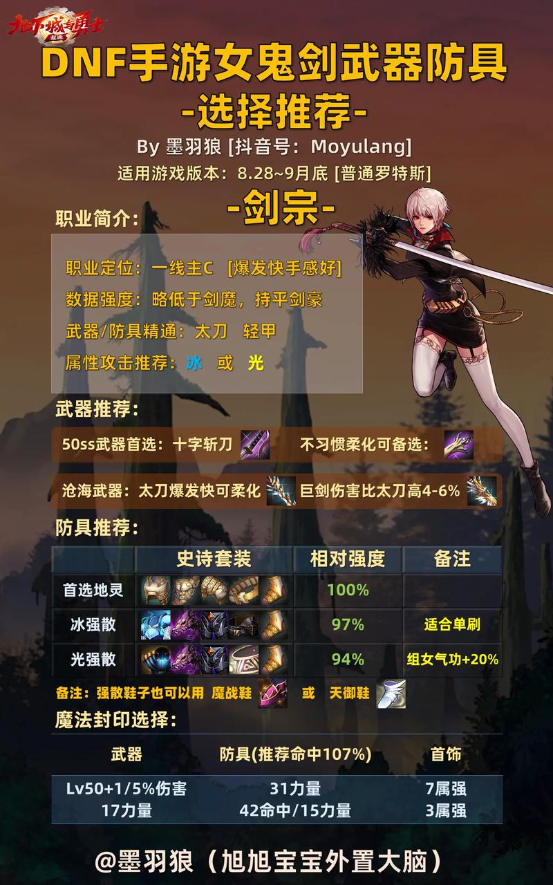 dnf迷你女鬼剑？dnf迷你女鬼剑士-第5张图片-南方游戏