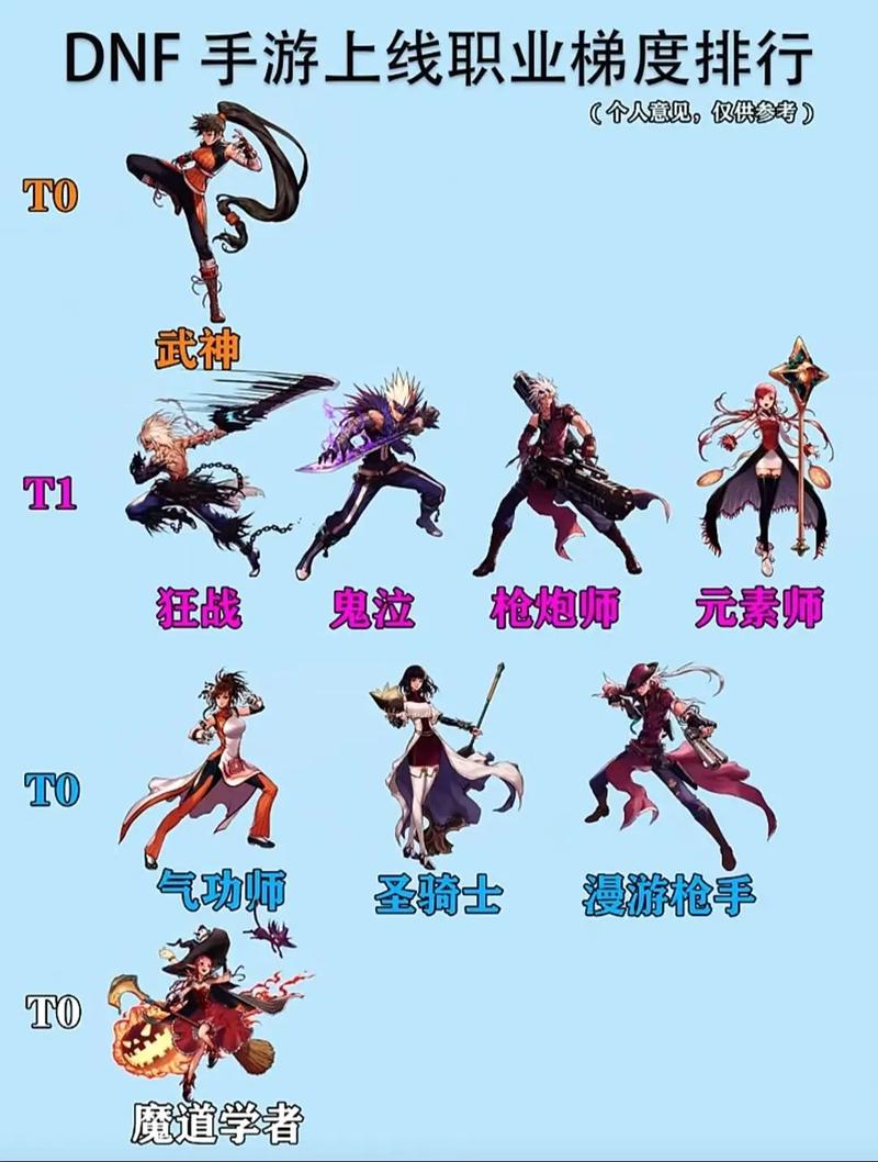 dnf迷你女鬼剑？dnf迷你女鬼剑士-第6张图片-南方游戏