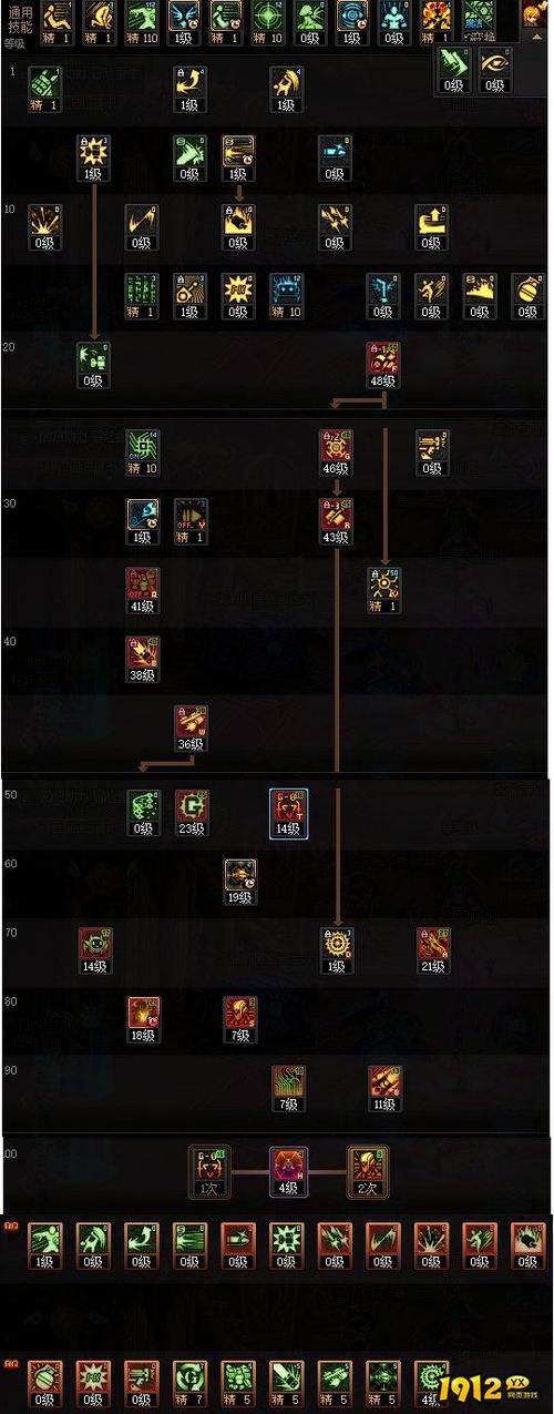 dnf女机械师/DNF女机械师三觉-第5张图片-南方游戏