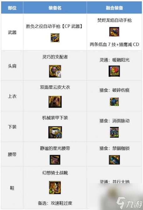 dnf女机械师/DNF女机械师三觉-第6张图片-南方游戏