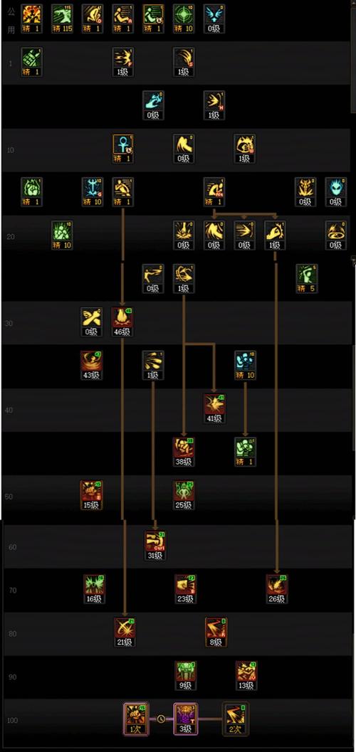 地下城与勇士蓝拳加点，地下城蓝拳技能加点-第3张图片-南方游戏
