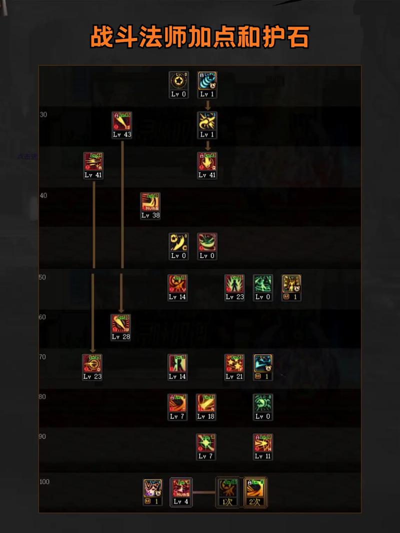 dnf战斗法师觉醒/dnf战斗法师觉醒视频