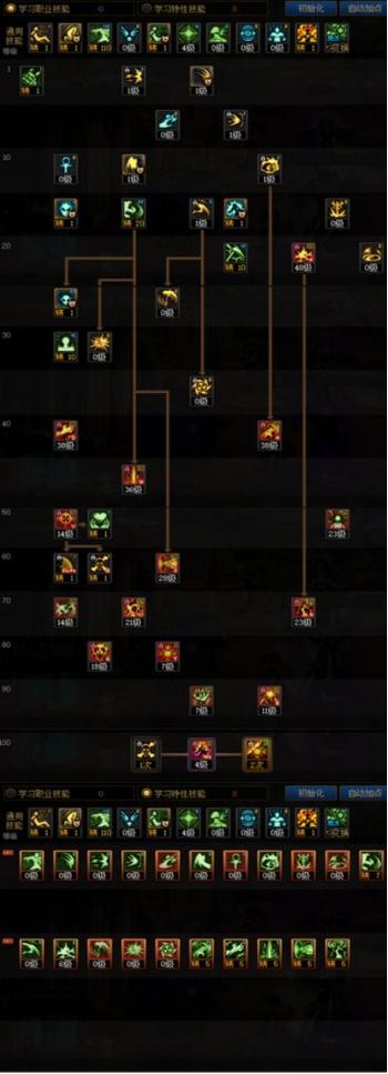 dnf复仇者技能介绍、dnf复仇者技能介绍视频-第6张图片-南方游戏