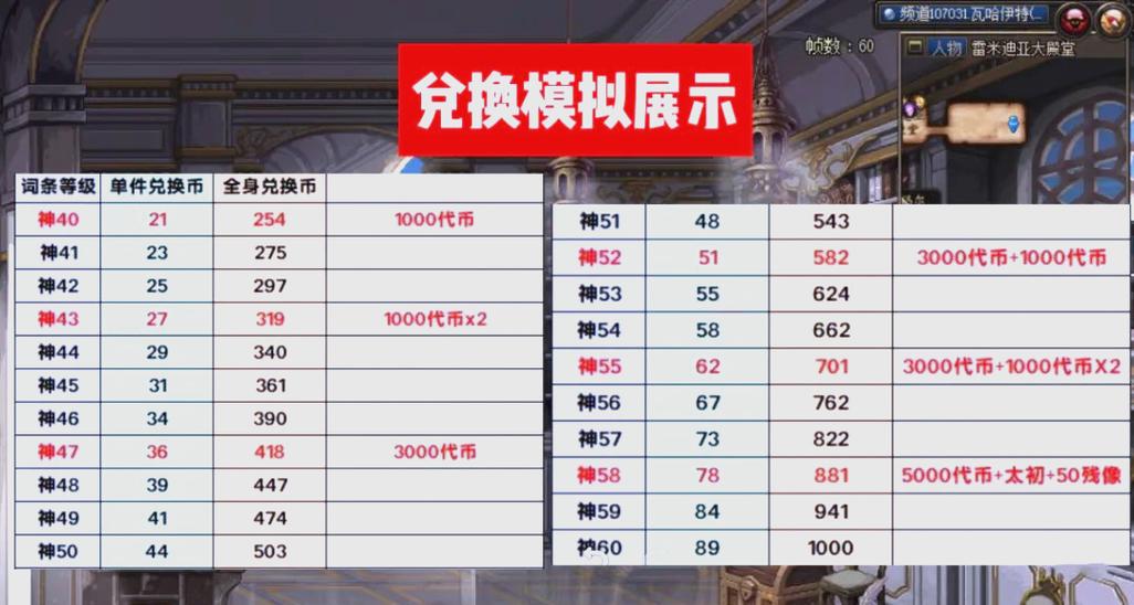 dnf代币券，dnf代币券能买金币吗-第4张图片-南方游戏