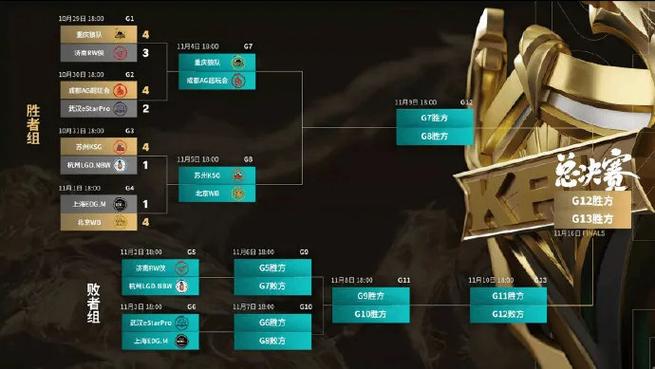 王者荣耀新赛季什么时候开始/王者新赛季什么时候开始时间-第3张图片-南方游戏
