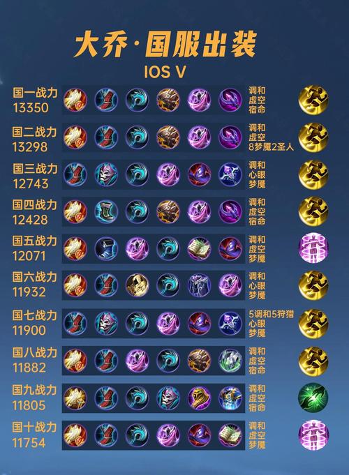 王者荣耀大乔出装-王者荣耀大乔出装备怎么出-第5张图片-南方游戏