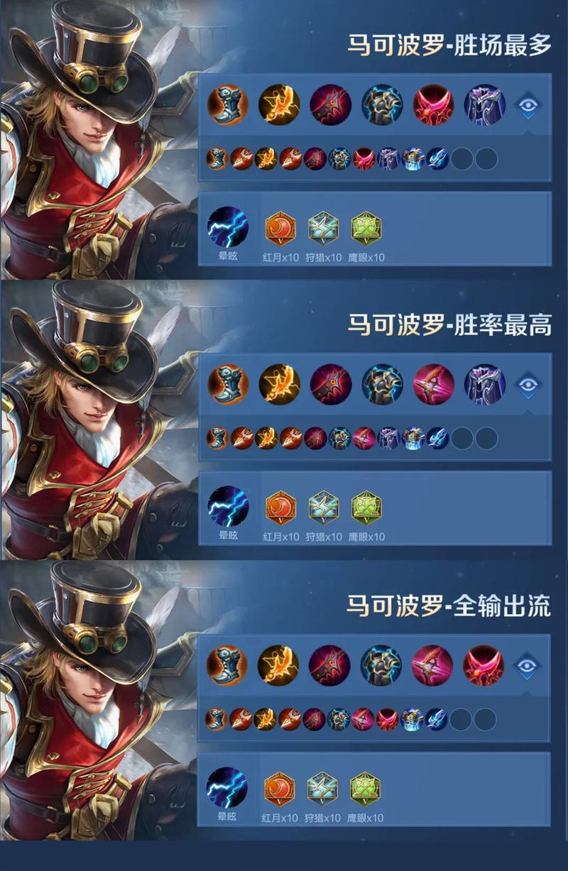 王者荣耀马可波罗出装、马可波罗出装视频