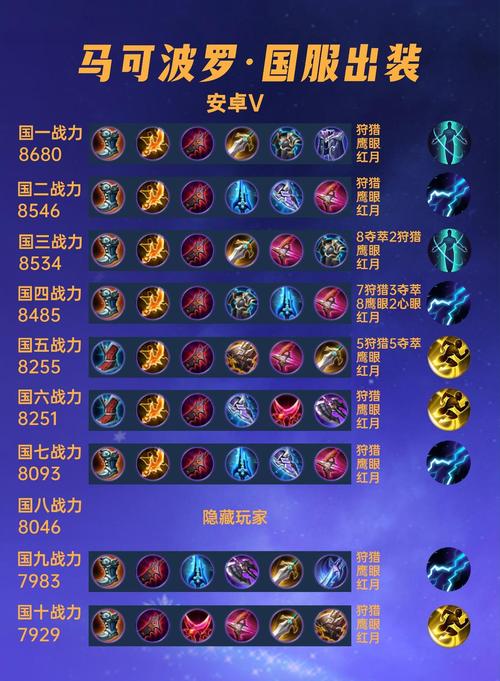 王者荣耀马可波罗出装、马可波罗出装视频-第2张图片-南方游戏