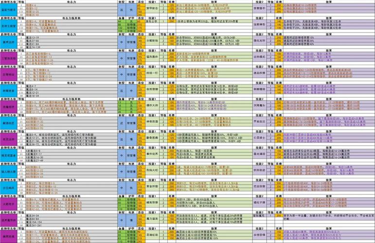 王者荣耀游戏中前期防御塔保护机制，王者荣耀 前期防御塔保护机制-第1张图片-南方游戏