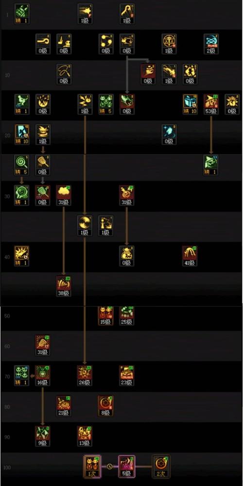 dnf魔道技能，dnf魔道技能怎么脱手-第4张图片-南方游戏