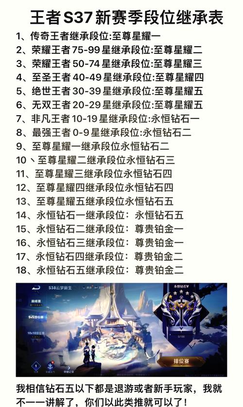 王者荣耀赛季s16什么时候结束/王者s16赛季开始时间-第1张图片-南方游戏