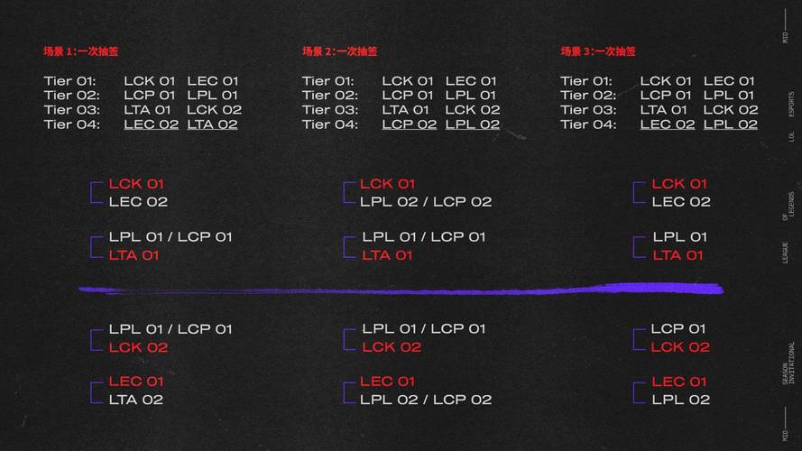 lol季中冠军赛-lol季中冠军赛规则-第4张图片-南方游戏