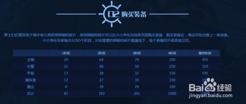 dnf小小净化号-dnf净化书在哪里兑换2020-第4张图片-南方游戏