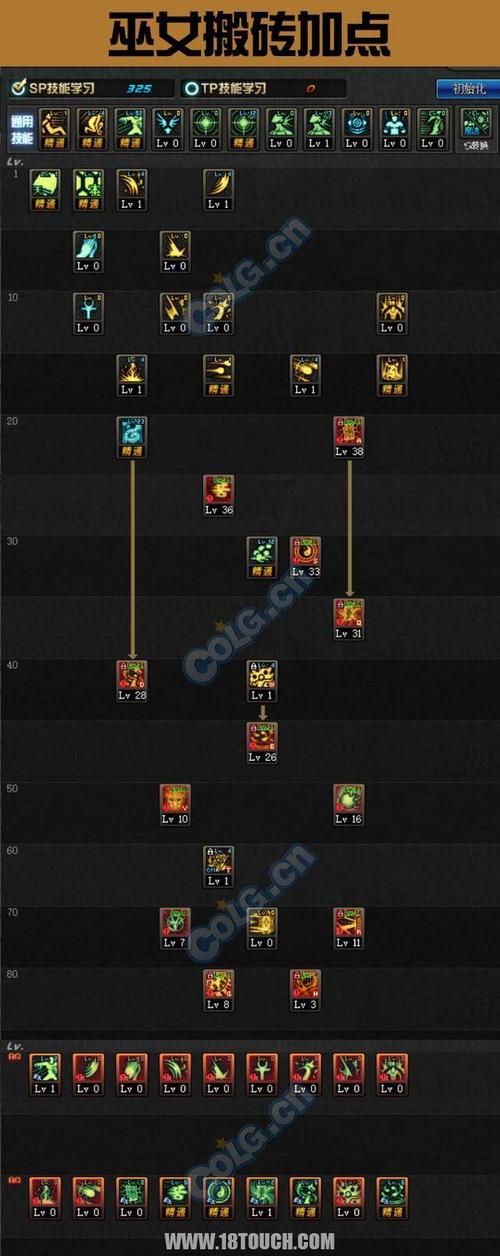 dnf女巫加点/地下城与勇士女巫加点