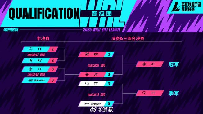 lol全明星赛投票？英雄联盟全明星赛在哪里投票-第5张图片-南方游戏