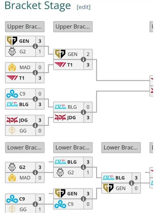 英雄联盟solo赛/2020英雄联盟soloking-第2张图片-南方游戏