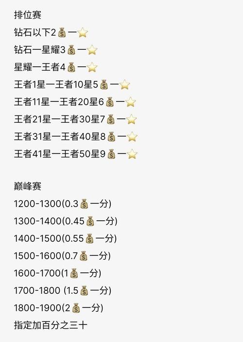 代练费用表王者荣耀-现在的王者荣耀代练费用表