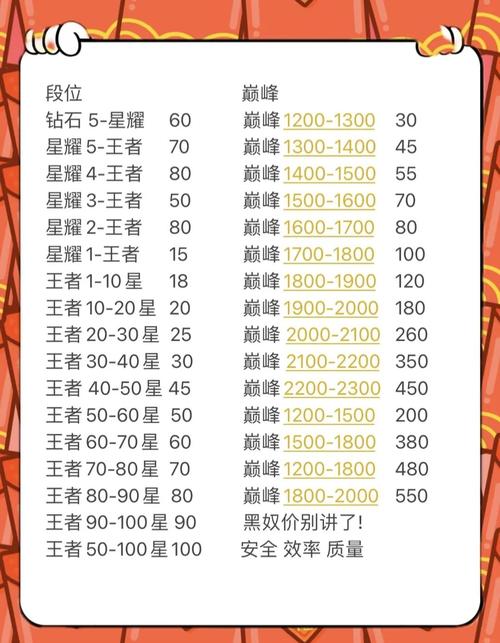 王者荣耀掉分群？王者荣耀掉分群6分投微信
