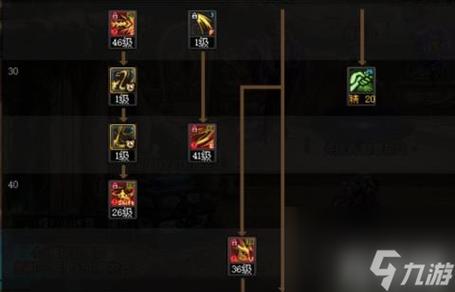 dnf契魔者加点-dnf契魔者技能加点图2021-第3张图片-南方游戏