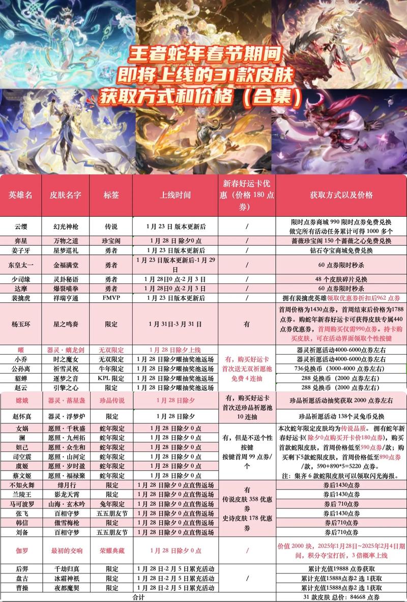 王者荣耀大乔多少钱？王者大乔值得买吗