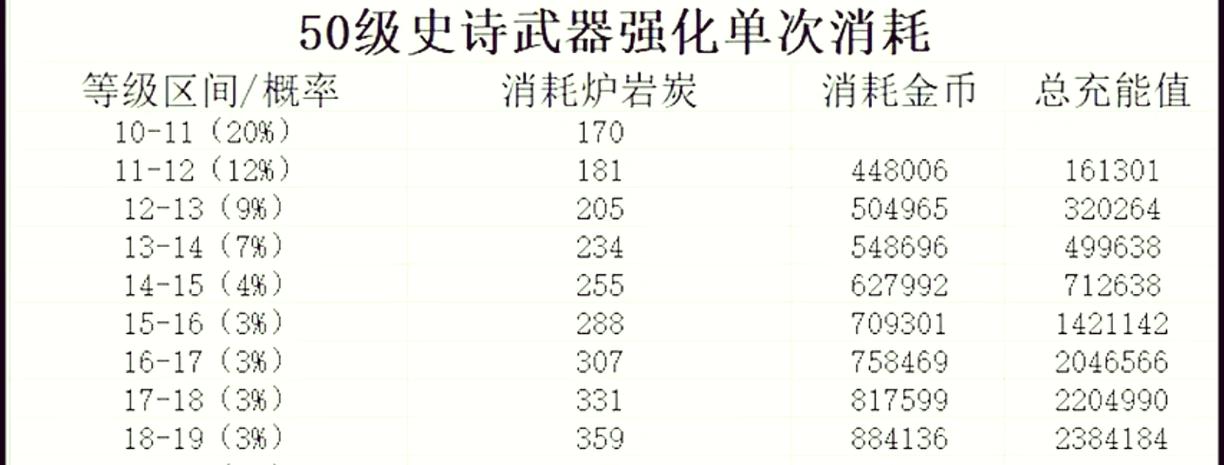 dnf独立攻击/dnf独立攻击力计算公式-第3张图片-南方游戏