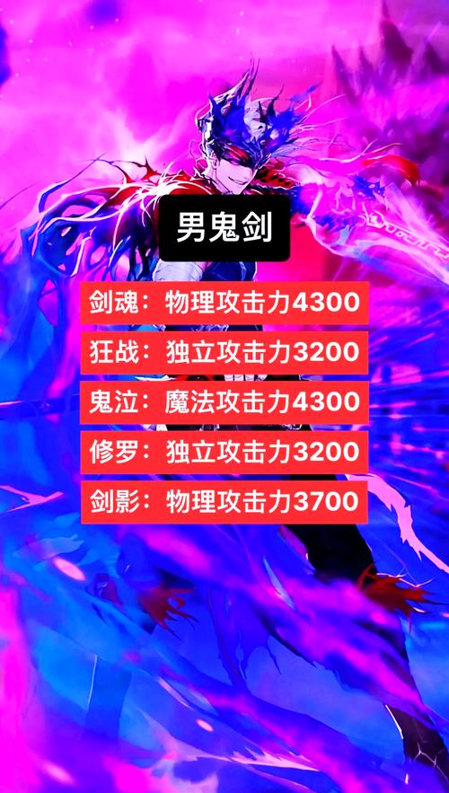 dnf独立攻击/dnf独立攻击力计算公式-第4张图片-南方游戏